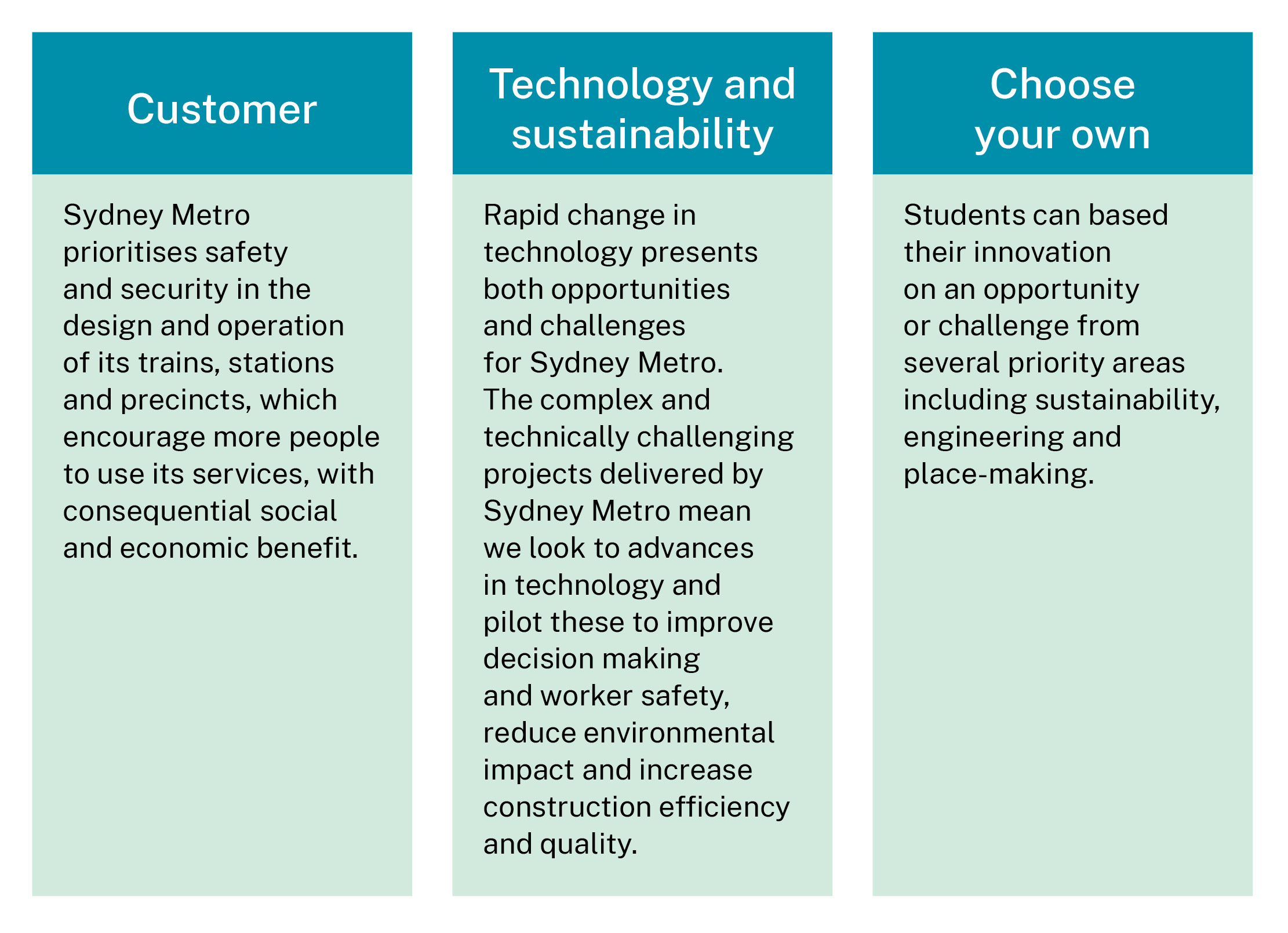 Sydney Metro challenge statements for Metro Minds STEAM Challenge