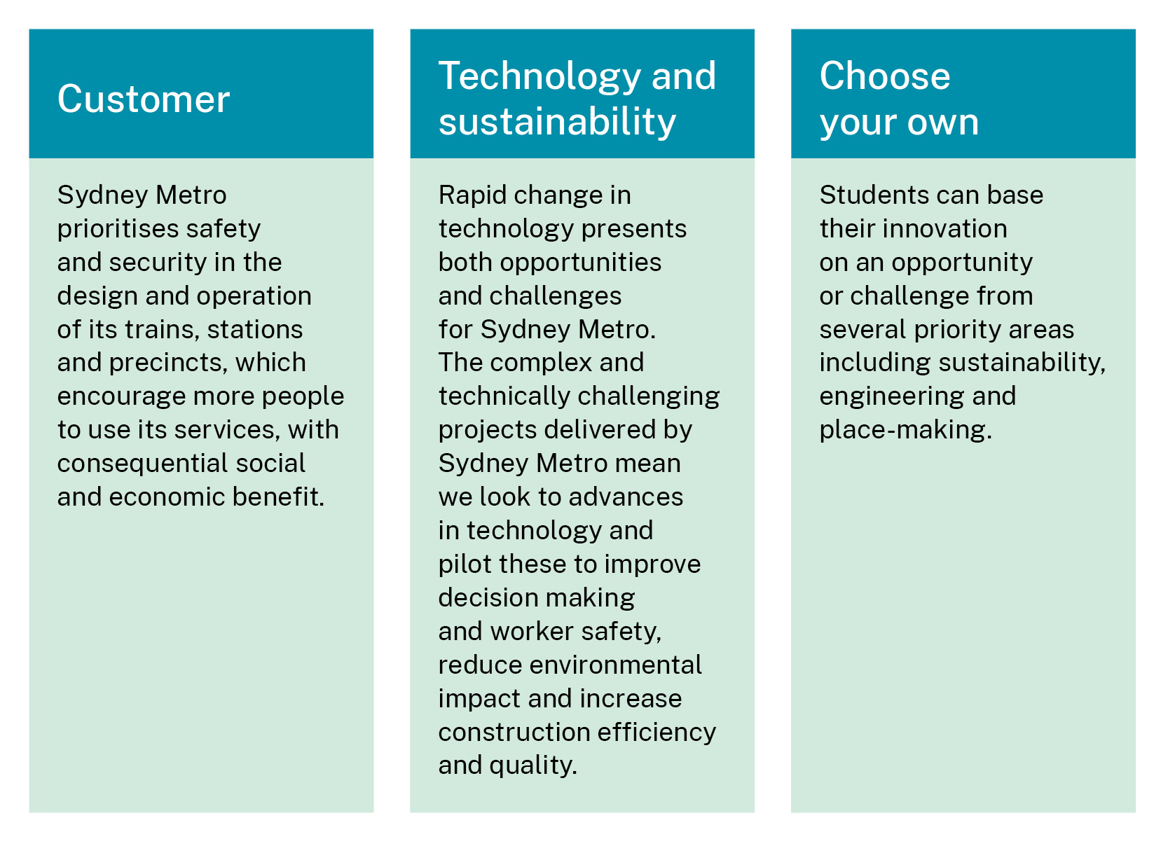 Metro Minds Challenge statements